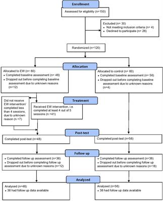 Effectiveness of Expressive Writing in the Reduction of Psychological Distress During the COVID-19 Pandemic: A Randomized Controlled Trial